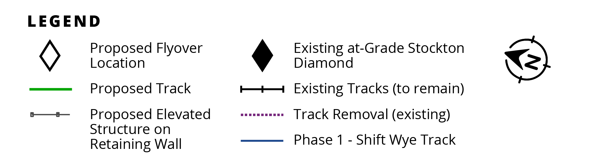 Flyover Bridge Map Legend: White diamond = Proposed Flyover Location. Black diamond: Existing at-Grade Stockton Diamond. Green line: Proposed Track. Black line with verticle dashes = existing tracks (to remain). Black line with dots = Proposed Elevated Structure on Retaining Wall. Dotted line = track removal. Blue line is Phase 1 - Shift Wye Track.